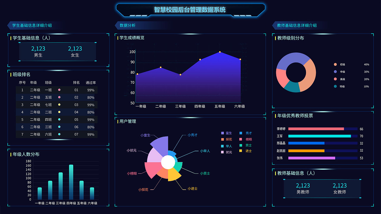数字孪生赋能智慧校园建设